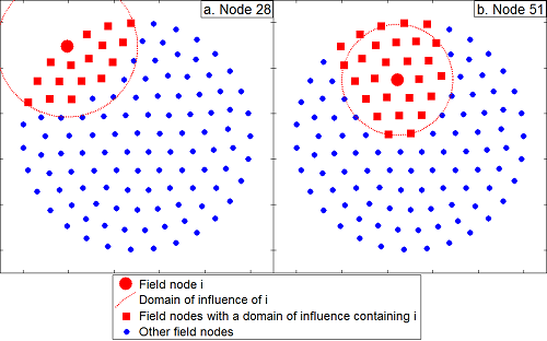 Fig5