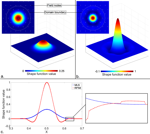 Fig6
