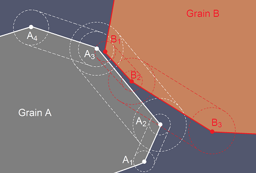 Fig8