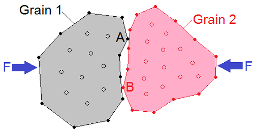 Fig9