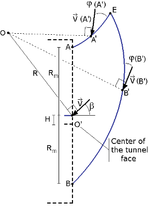 Fig2