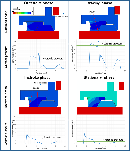 Fig10