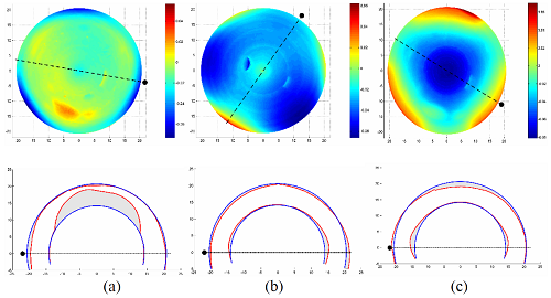Fig6